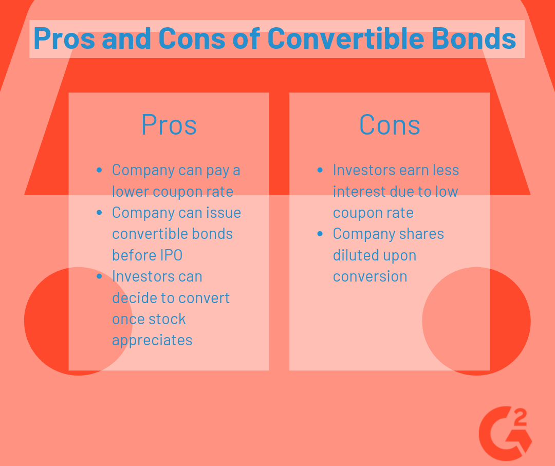 Convertibles Bonds